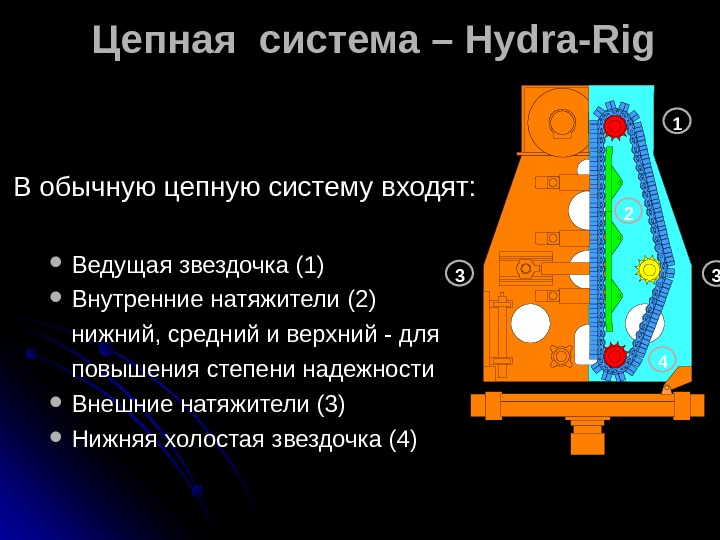   1 32 43 Цепная система – Hydra-Rig В обычную цепную систему входят:
